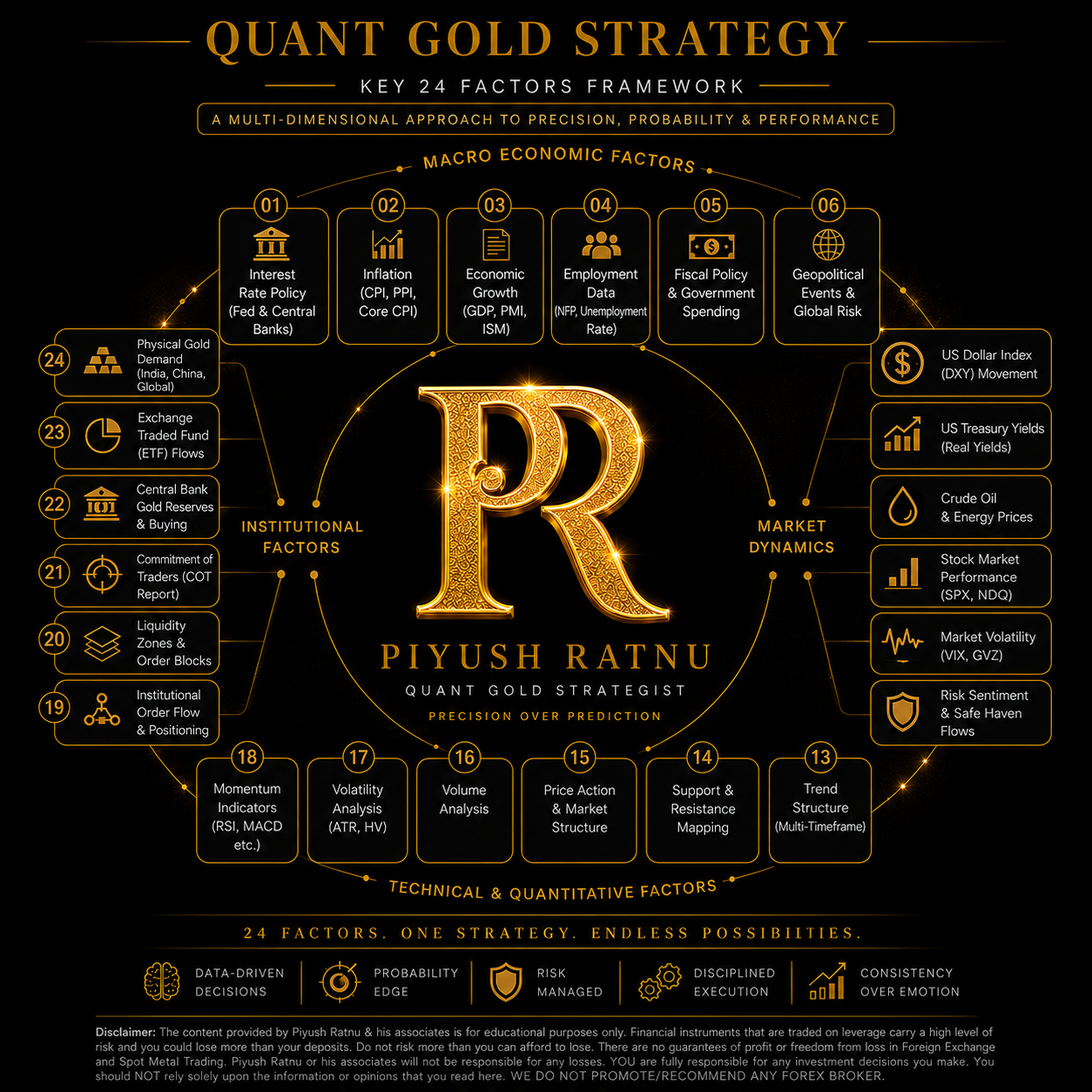 Piyush Ratnu Quant Gold Strategist 20 may 2026