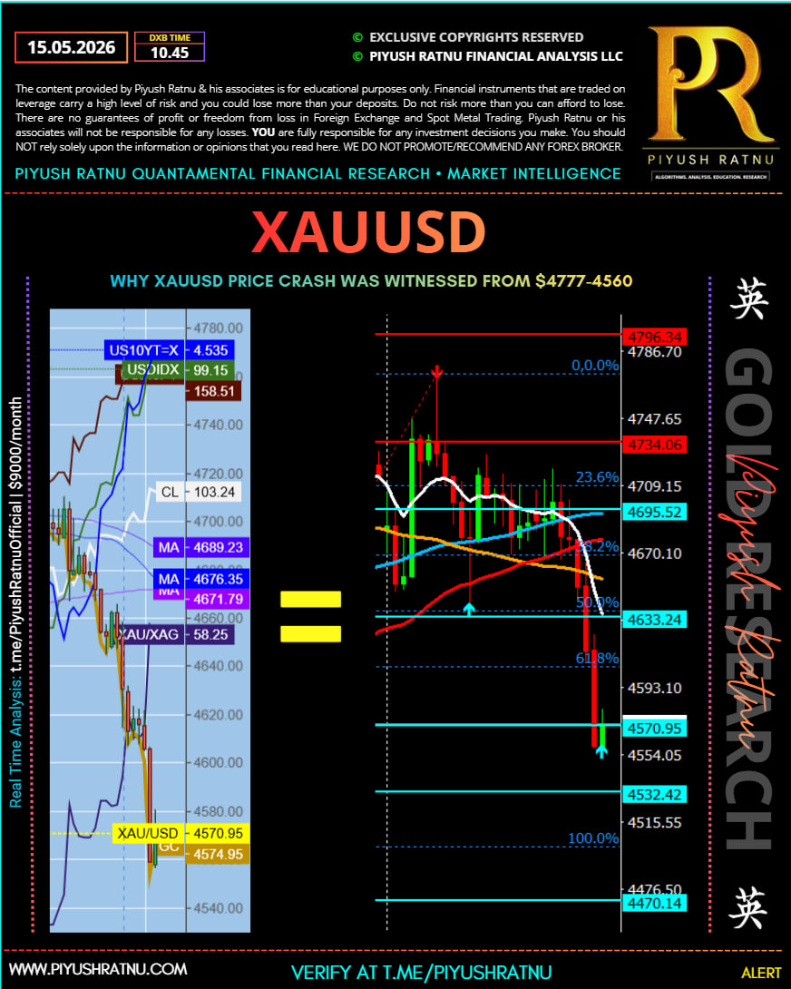 Piyush Ratnu XAUUSD Price ANALYSIS Gold