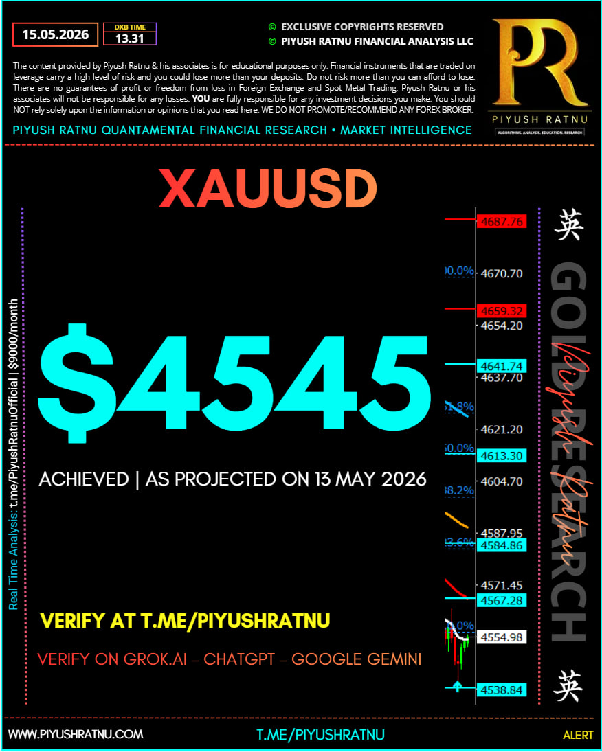 piyush ratnu 4545 xauusd price target achieved 15 may 2026