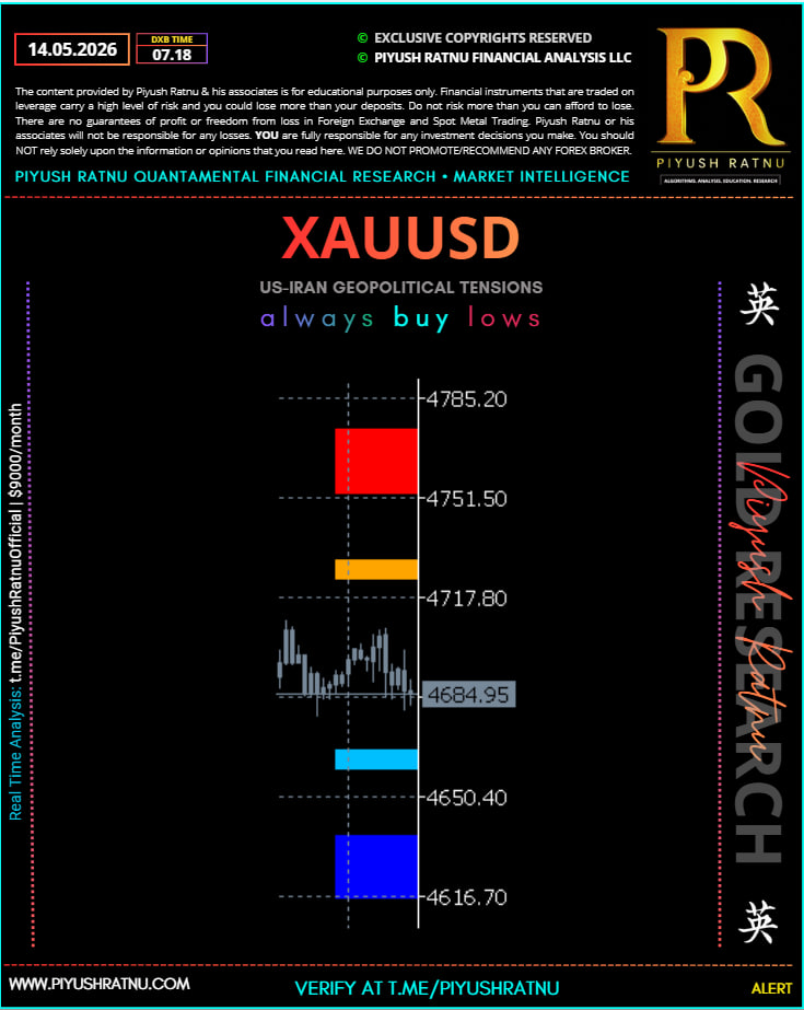 piyush ratnu xauusd analysis daily price 14 may 2026