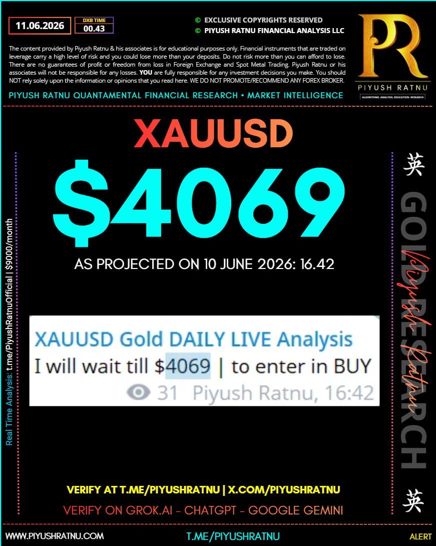 4069 xauusd gold price target piyush ratnu