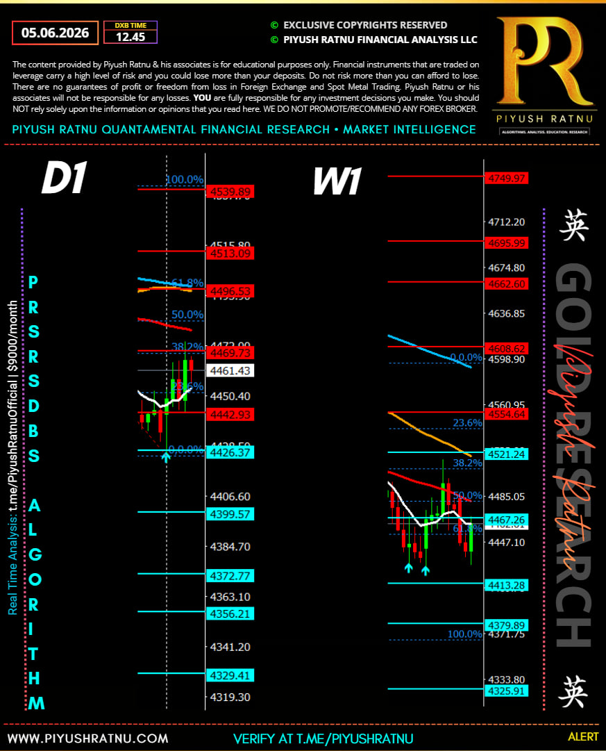 Daily Price Analysis XAUUSD NFP Day Piyush Ratnu