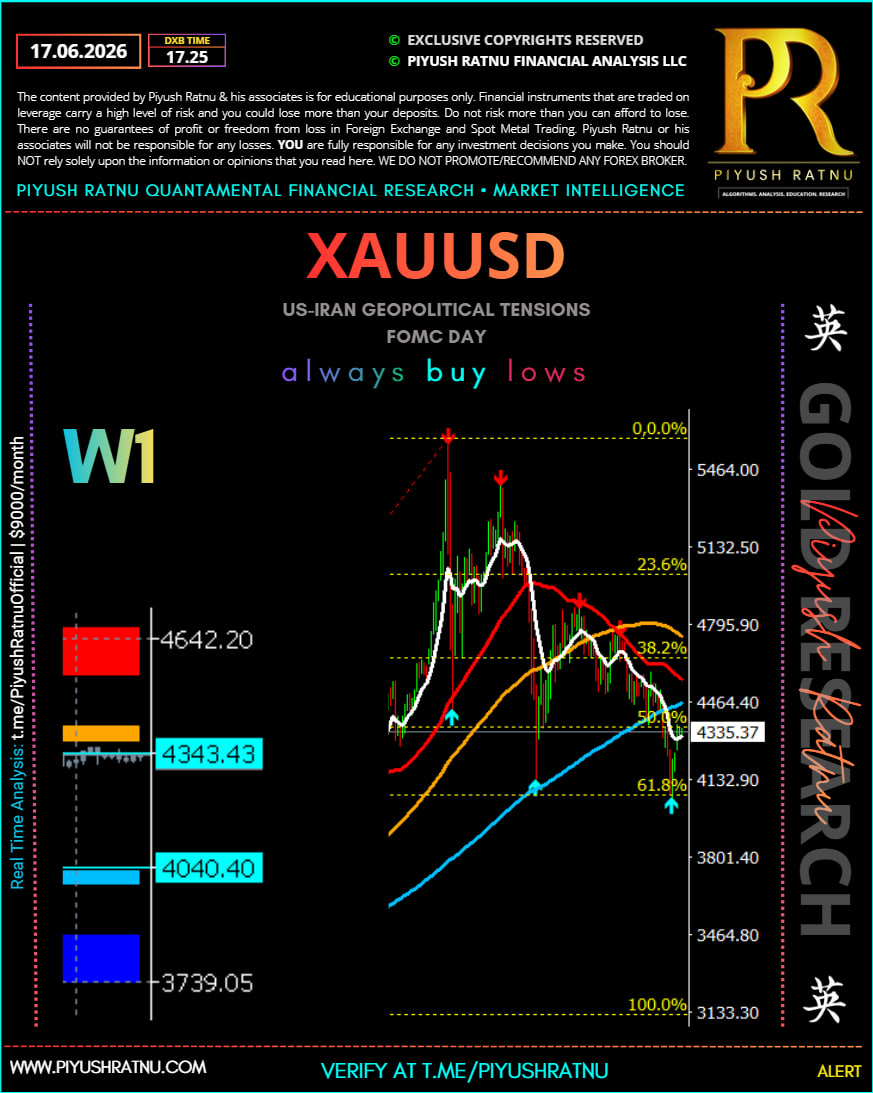 FOMC DAY How to trade XAUUSD safely accurately June 2026 Piyush Ratnu