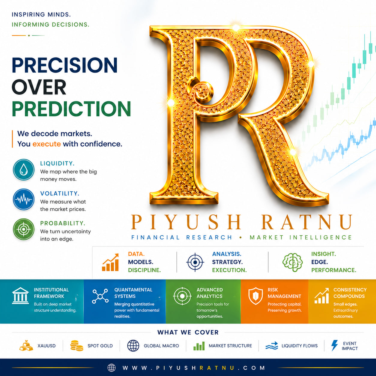 PRGOLD RESEARCH Piyush Ratnu