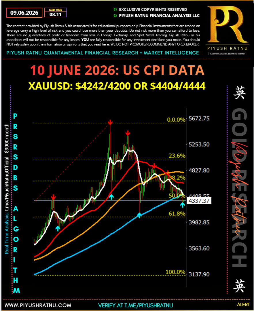 US CPI DATA ANalysis XAUUSD Gold 10 June 2026
