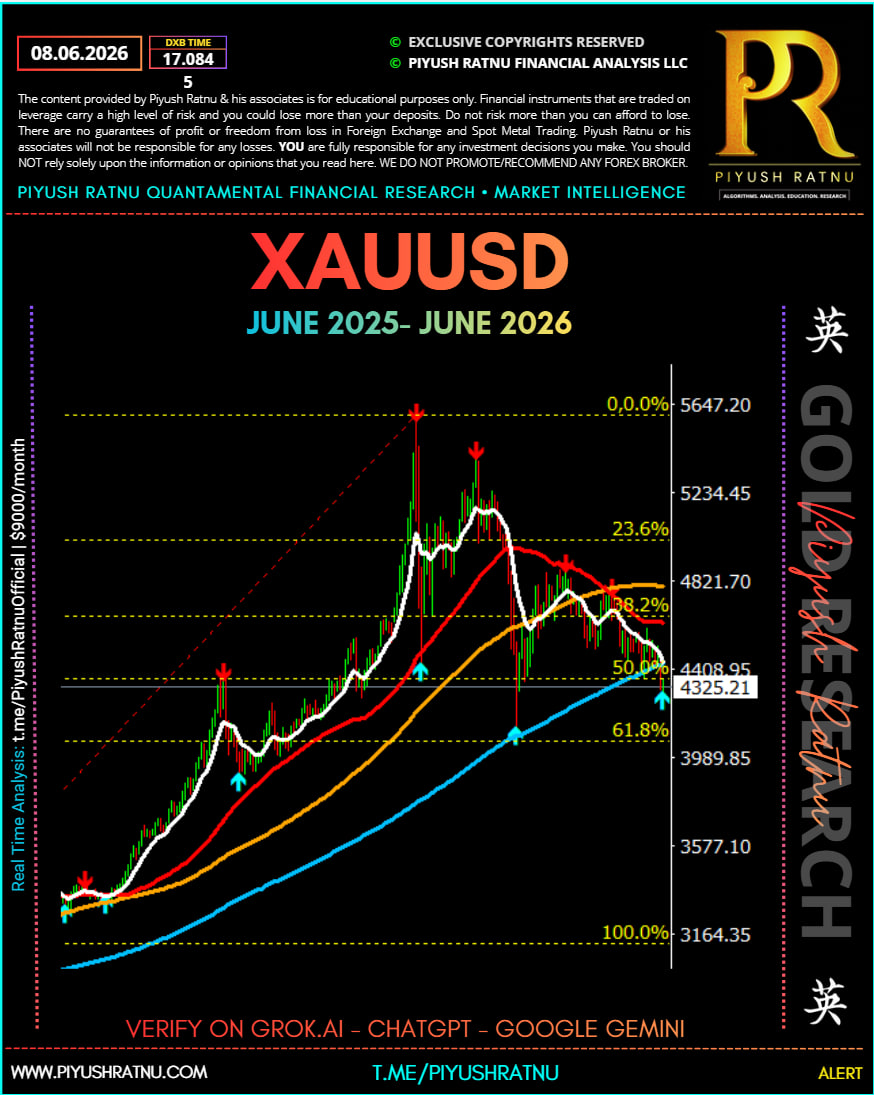 XUUSD June 2025 June 2026