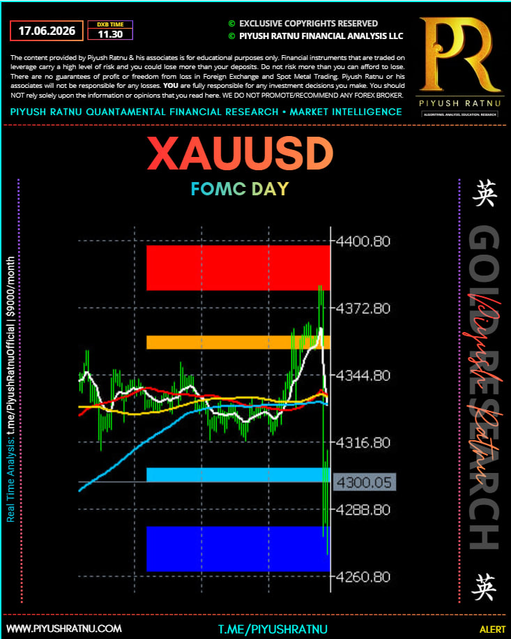 fomc day price action xauusd piyush ratnu 4269 who projected