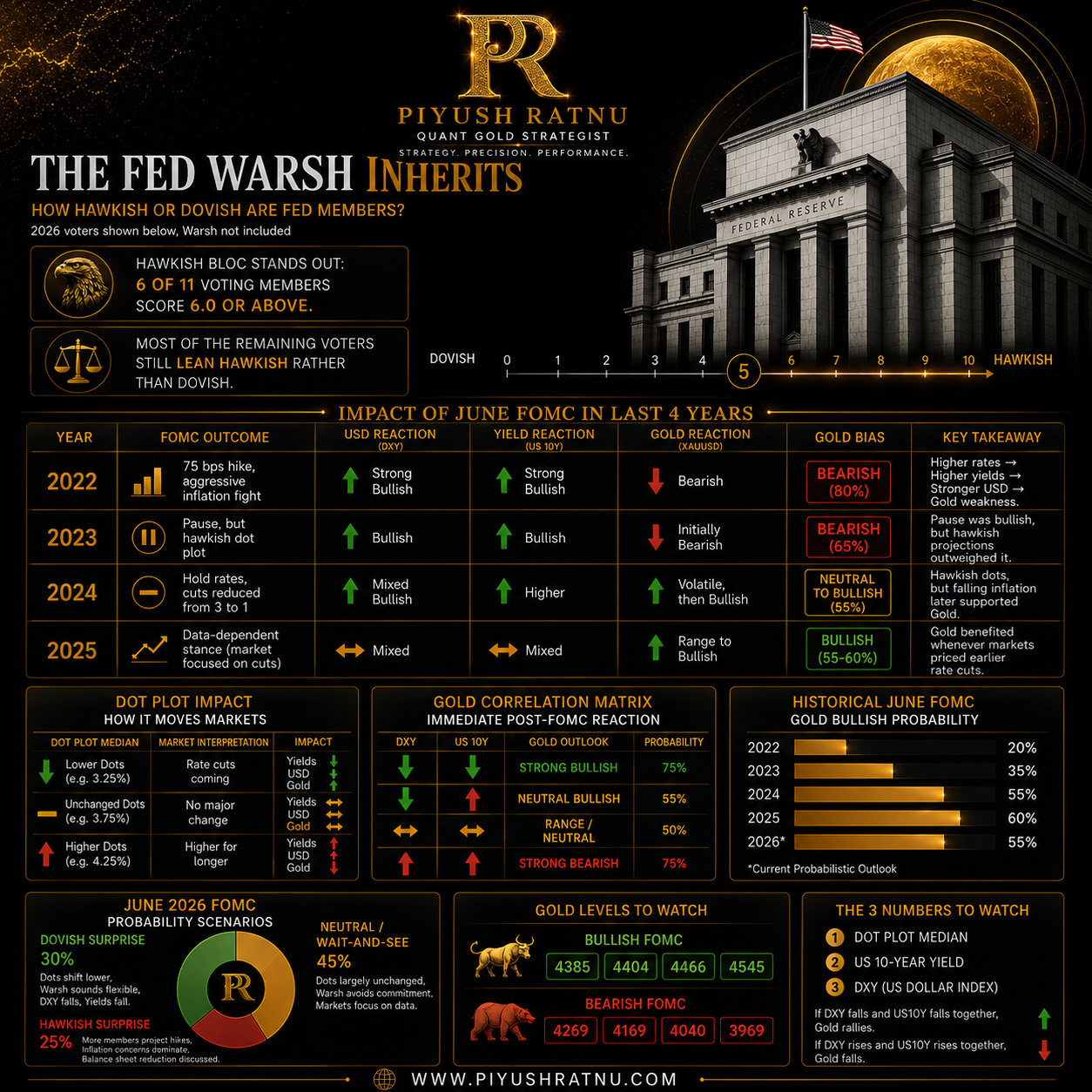 piyush ratnu fomc day analysis xauusd spot golfd