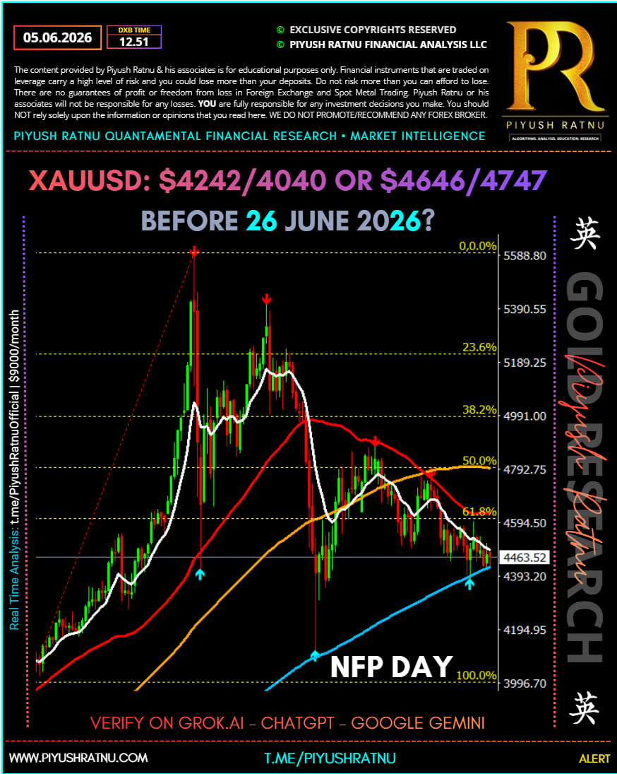 piyush ratnu nfp analysis 05 june 2026