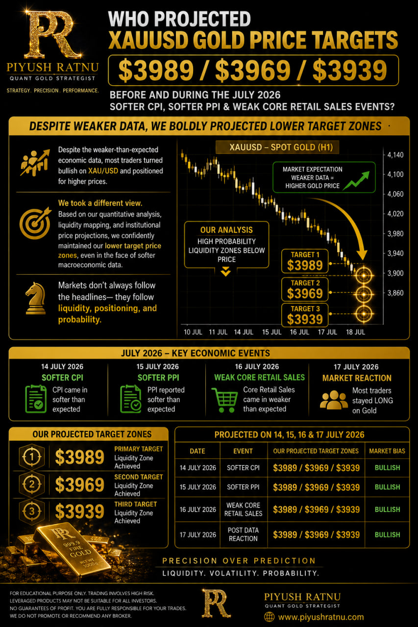 3989 3969 3939 xauusd gold price targets piyush ratnu