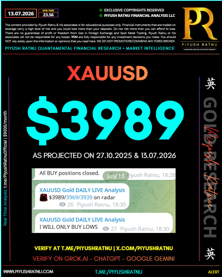 3989 gold xauusd 13 july 2026 27 10 2025 who projected