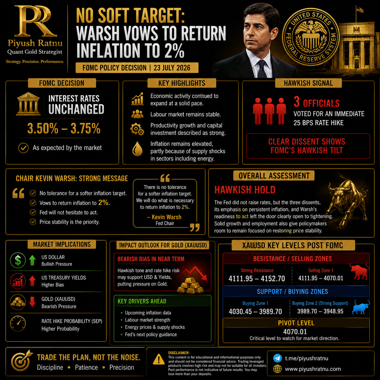FOMC Meeting important updates piyush ratnu xauusd analysis