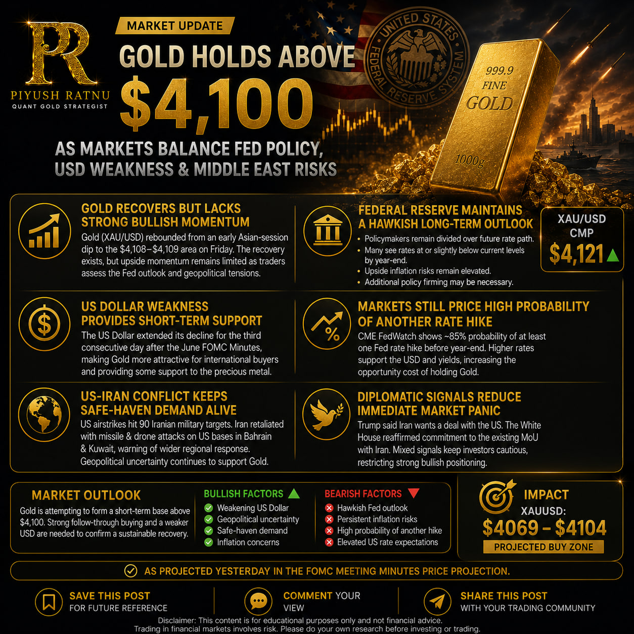 Piyush Ratnu 10 July 2026 analysis price projection xauusd gold