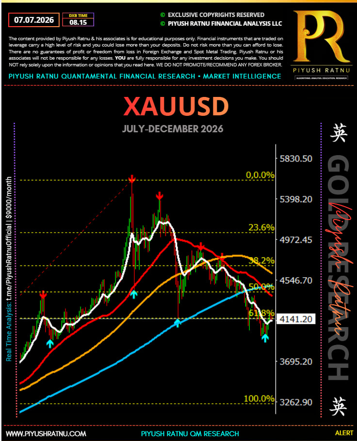 Piyush Ratnu December 2026 Price projection XAUUSD Spot Gold Most Accurate Latest