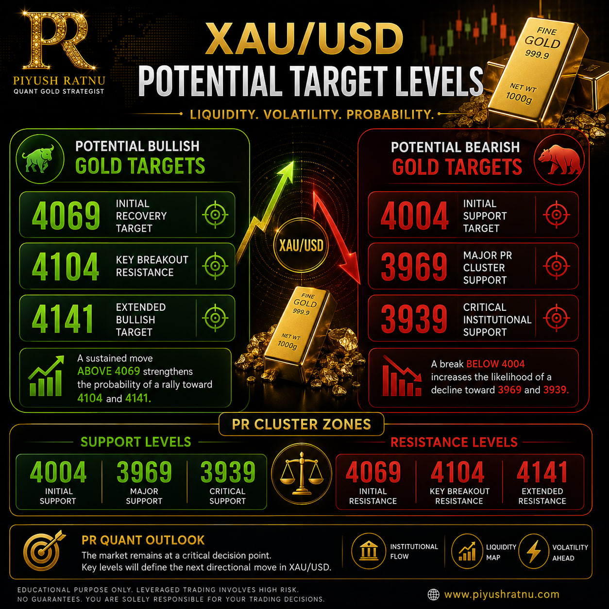 Piyush Ratnu XAUUSD Most Accurate Analysis Analyst