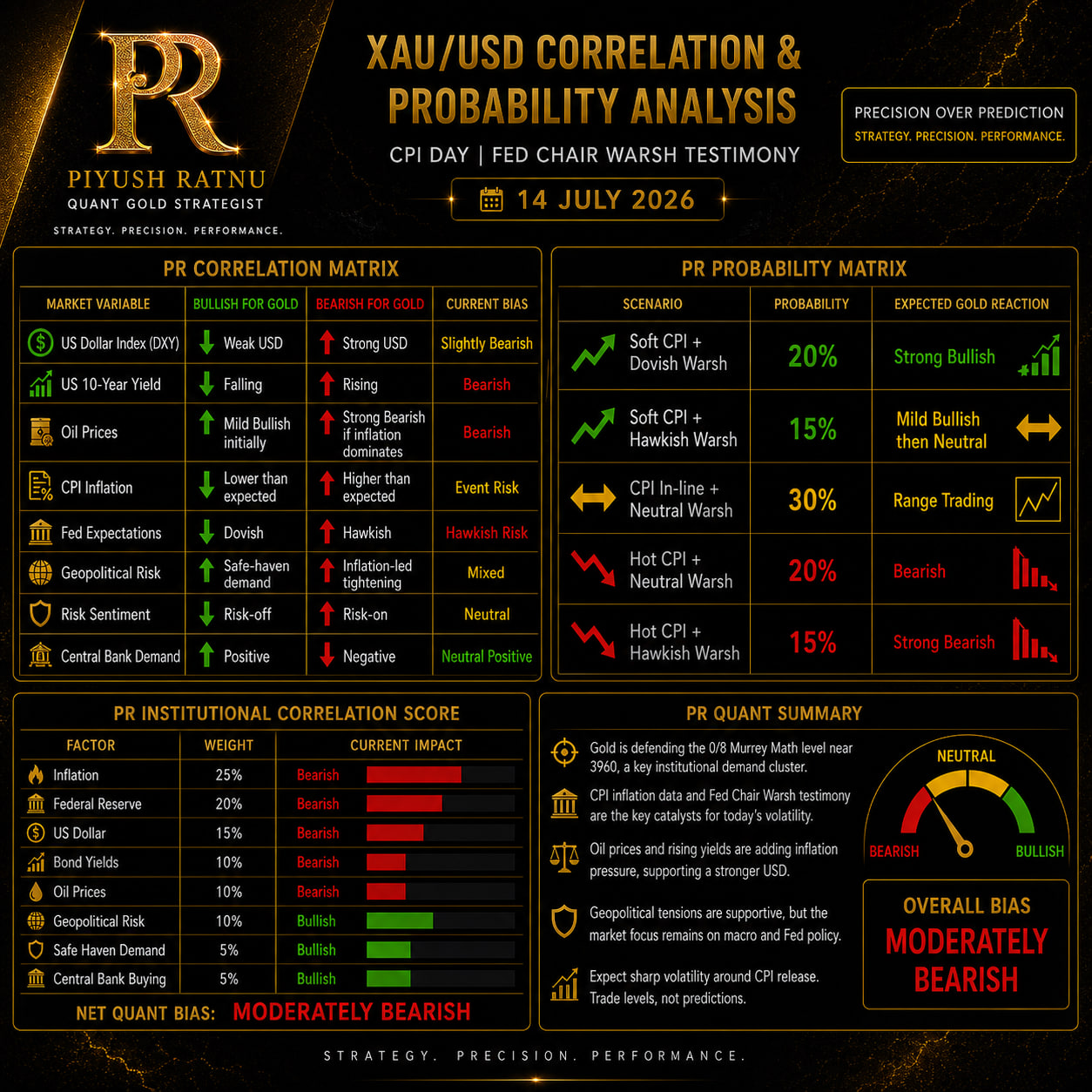 US CPI Day how to trade xauusd safely and accurately