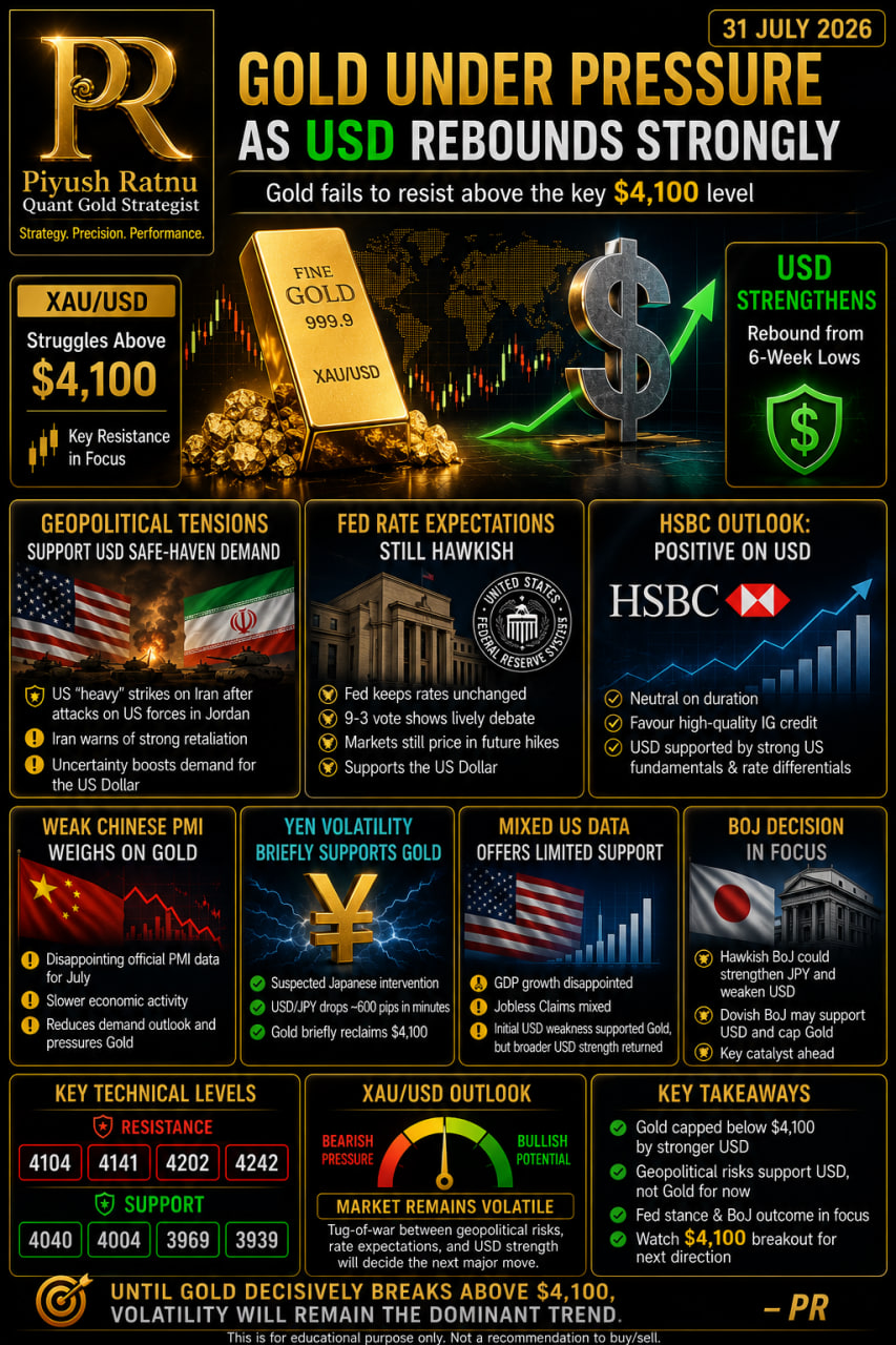 XAUUSD Gold Analysis Latest by Piyush Ratnu most accurate xauusd analysis analyst