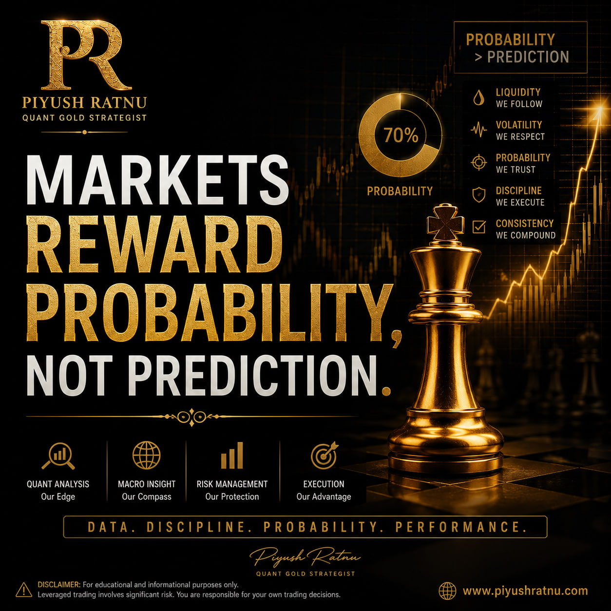 XAUUSD Piyush Ratnu Gold Most accurate Analyst Analysis Algorithms
