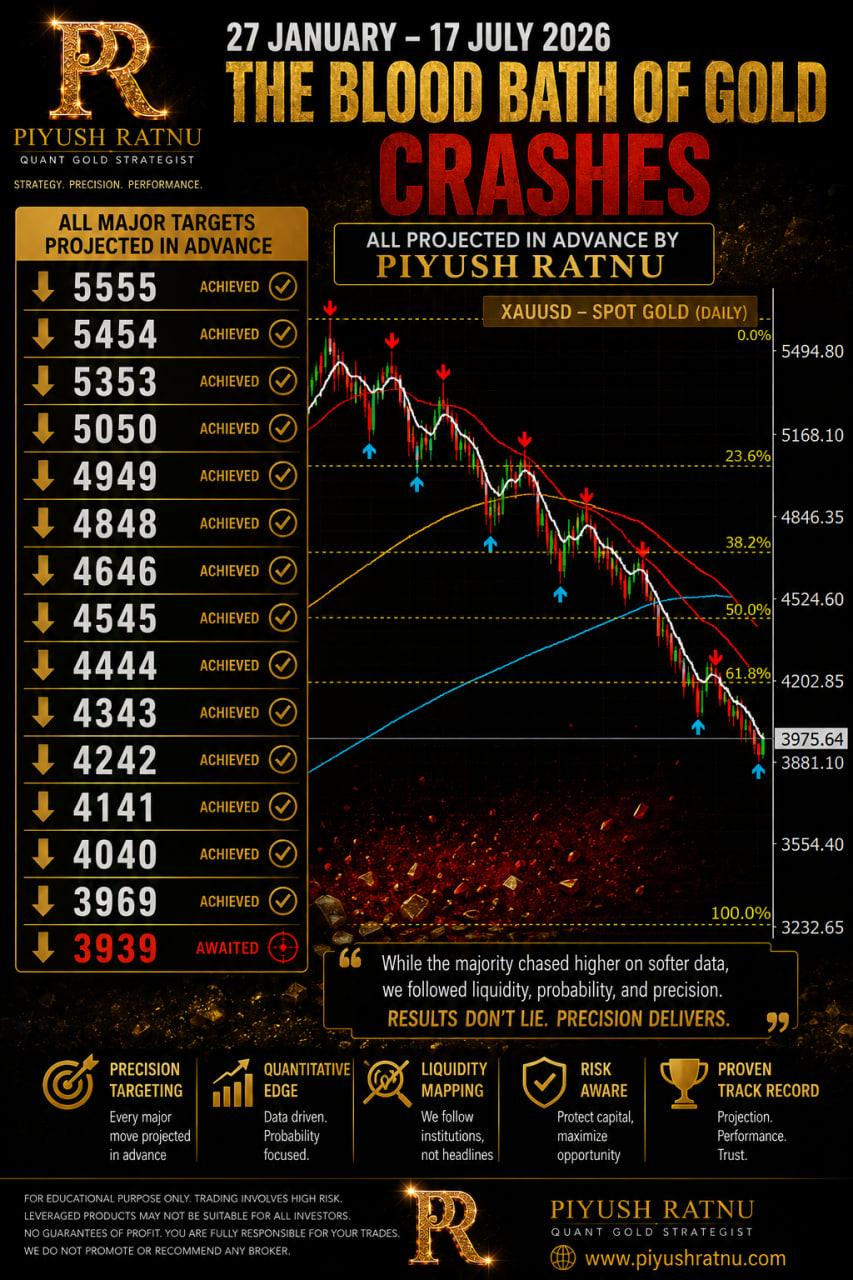 most accurate xauusd analysis analysts gold traders