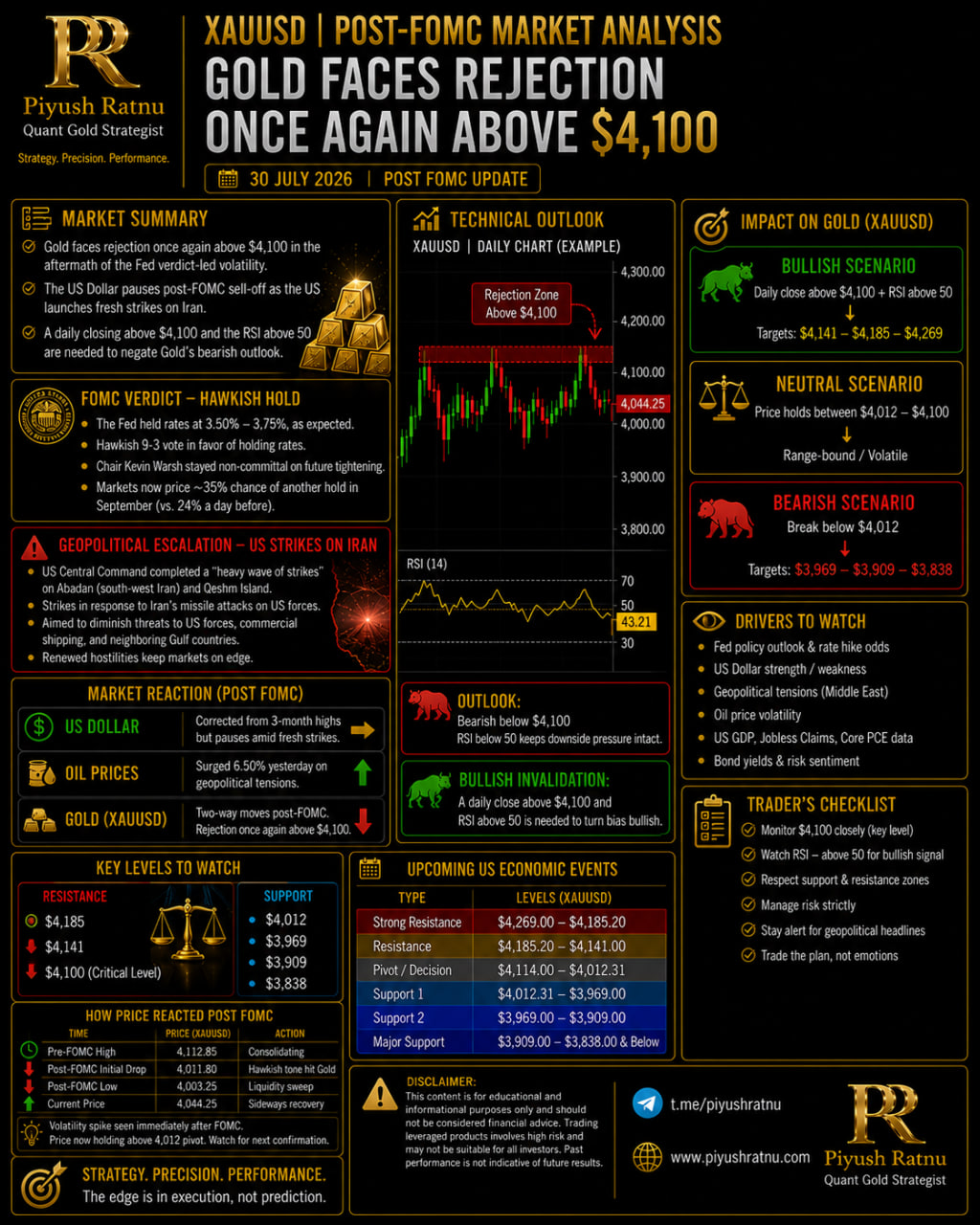 fomc meeting impact xauusd 30 july 2026