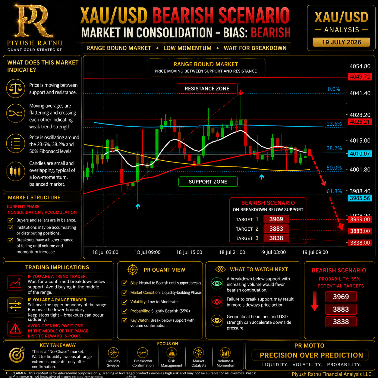 Piyush Ratnu | Most Accurate XAUUSD Gold Analysis Analysts Algorithms