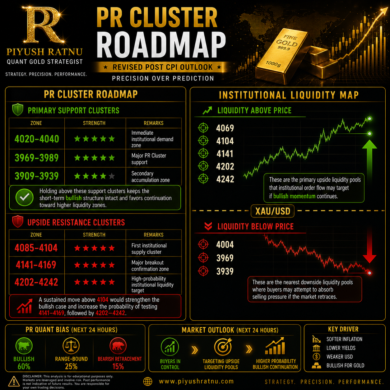 piyush ratnu most accurate xauusd cpi nfp fomc analysis