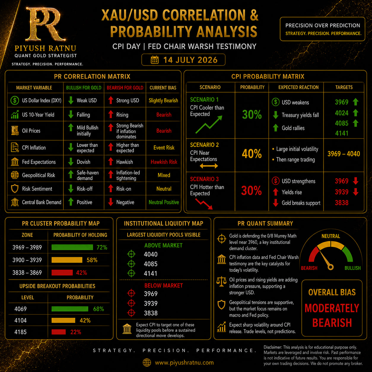 piyush ratnu most accurate xauusd cpi nfp fomc analysis