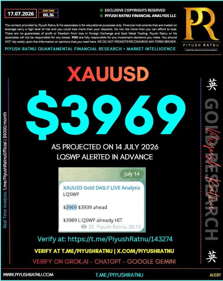 Who Projected XAU/USD Gold Price Targets $3989 / $3969 / $3939 Before and During the July 2026 Softer CPI, Softer PPI & Weak Core Retail Sales Events?