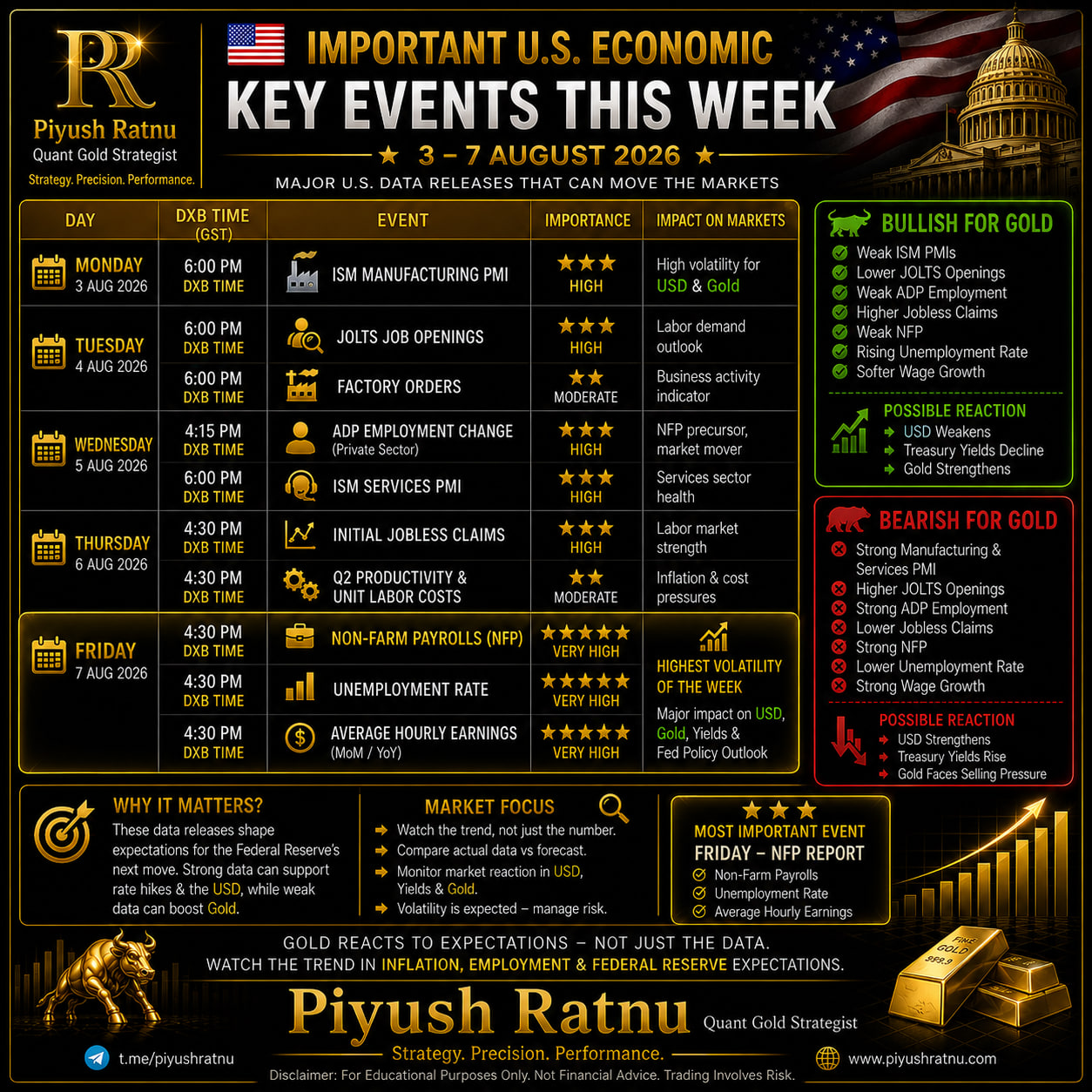 August 2026 Key Economic Data