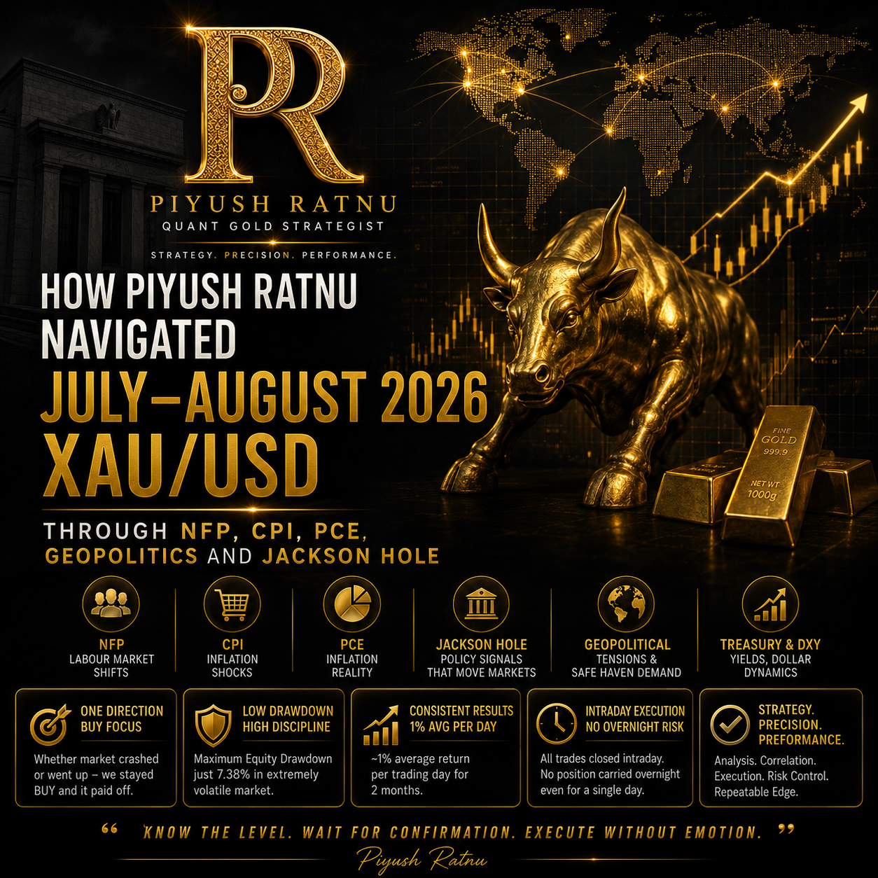 How Piyush Ratnu Navigated NFP PCE CPI FOMC Jackson Hole July August 2026