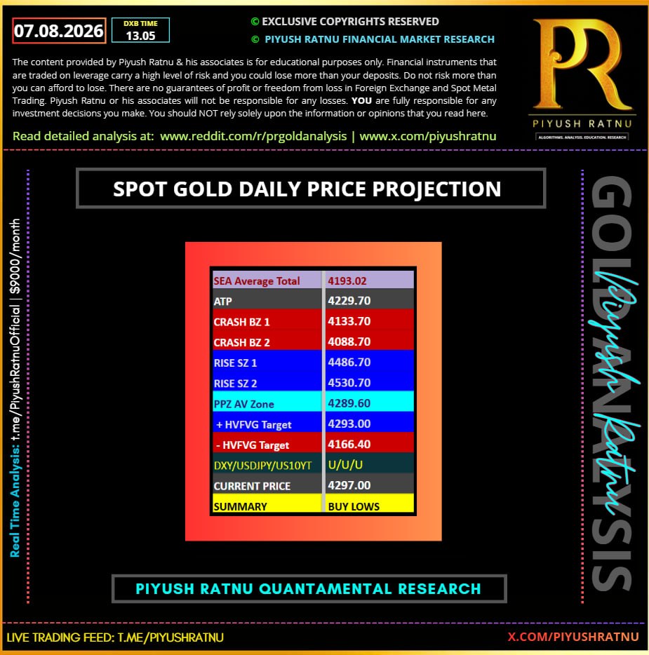 NFP DATA ANALYSIS PIYUSH RATNU Price Projection August 2026