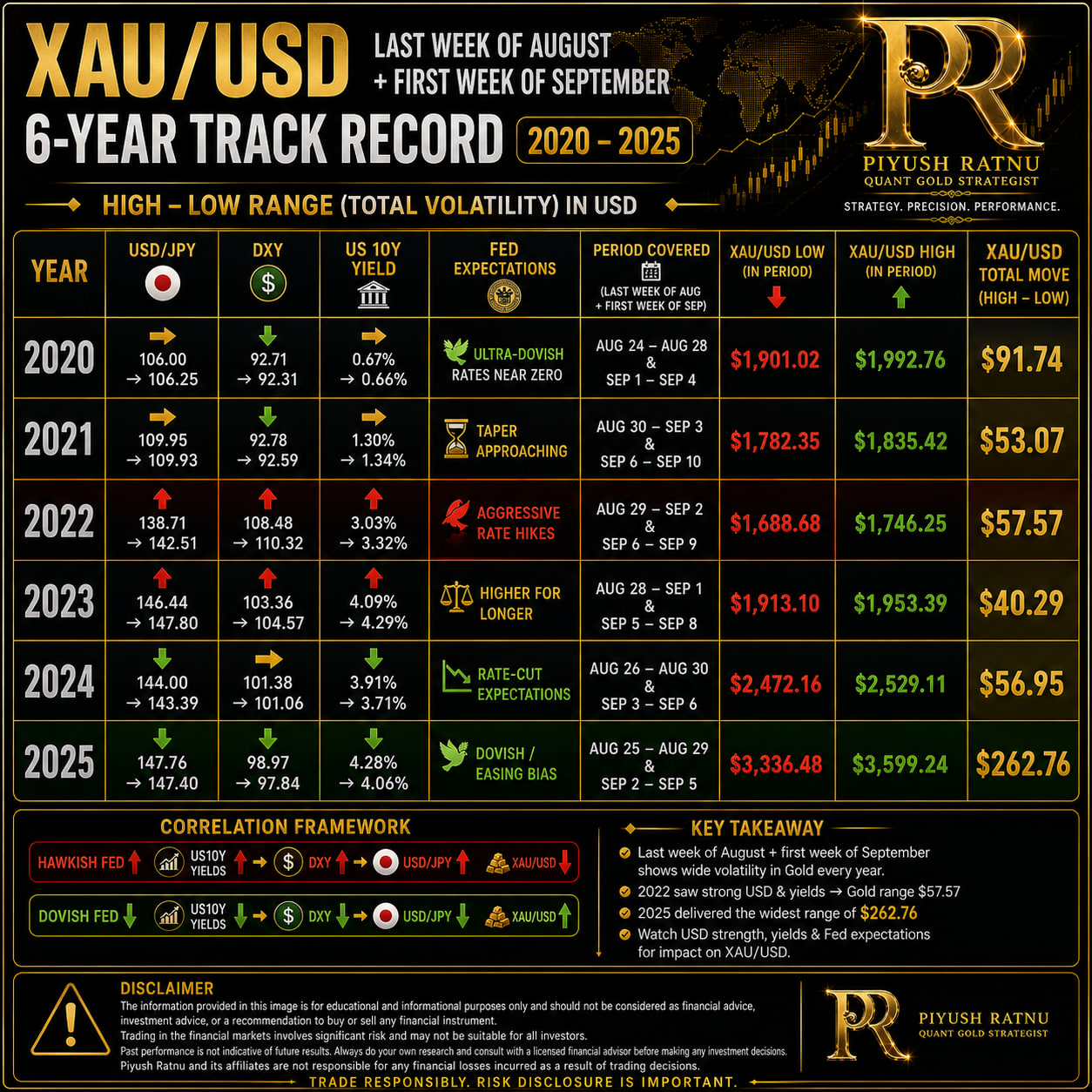 Piyush Ratnu August end September first week price analysis 2026