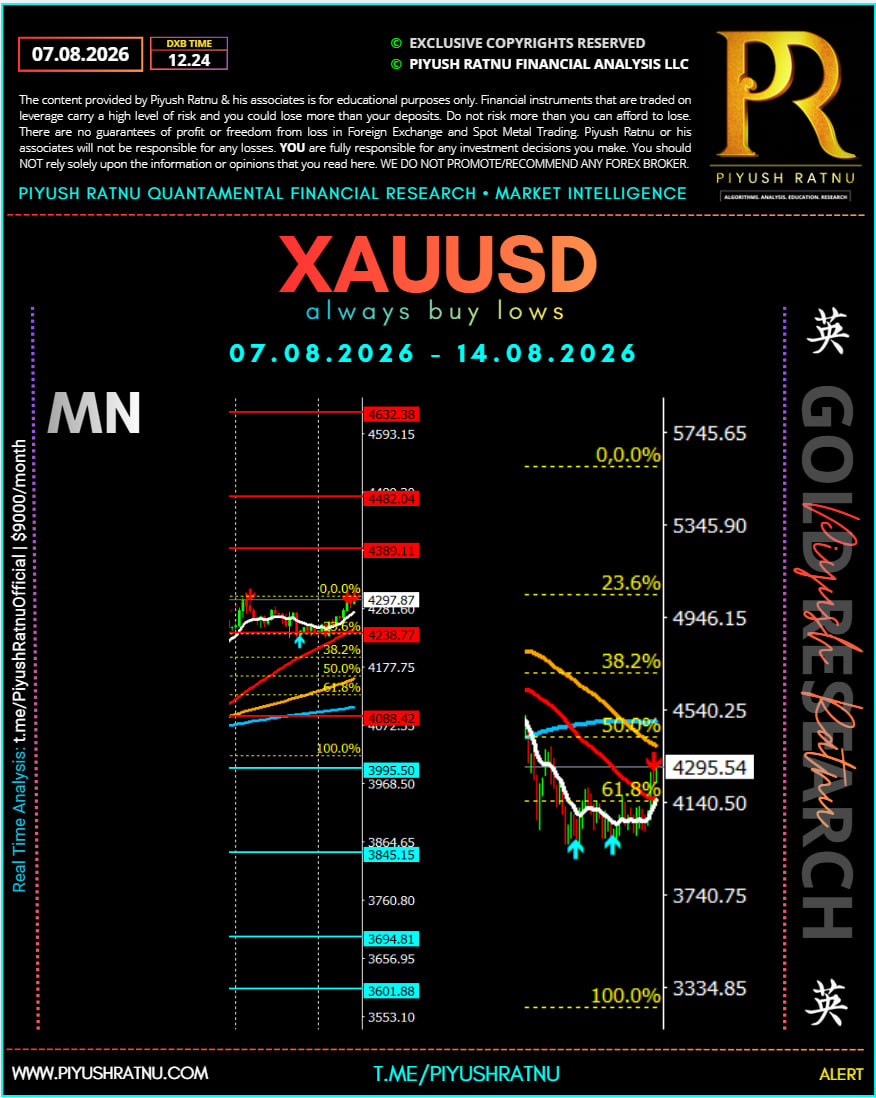 Piyush Ratnu Price Projection NFP August 2026
