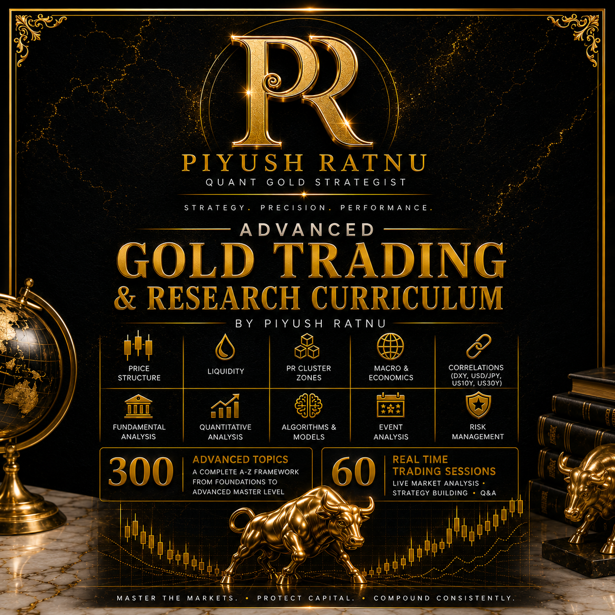 Piyush Ratnu Trading COURSES 2026