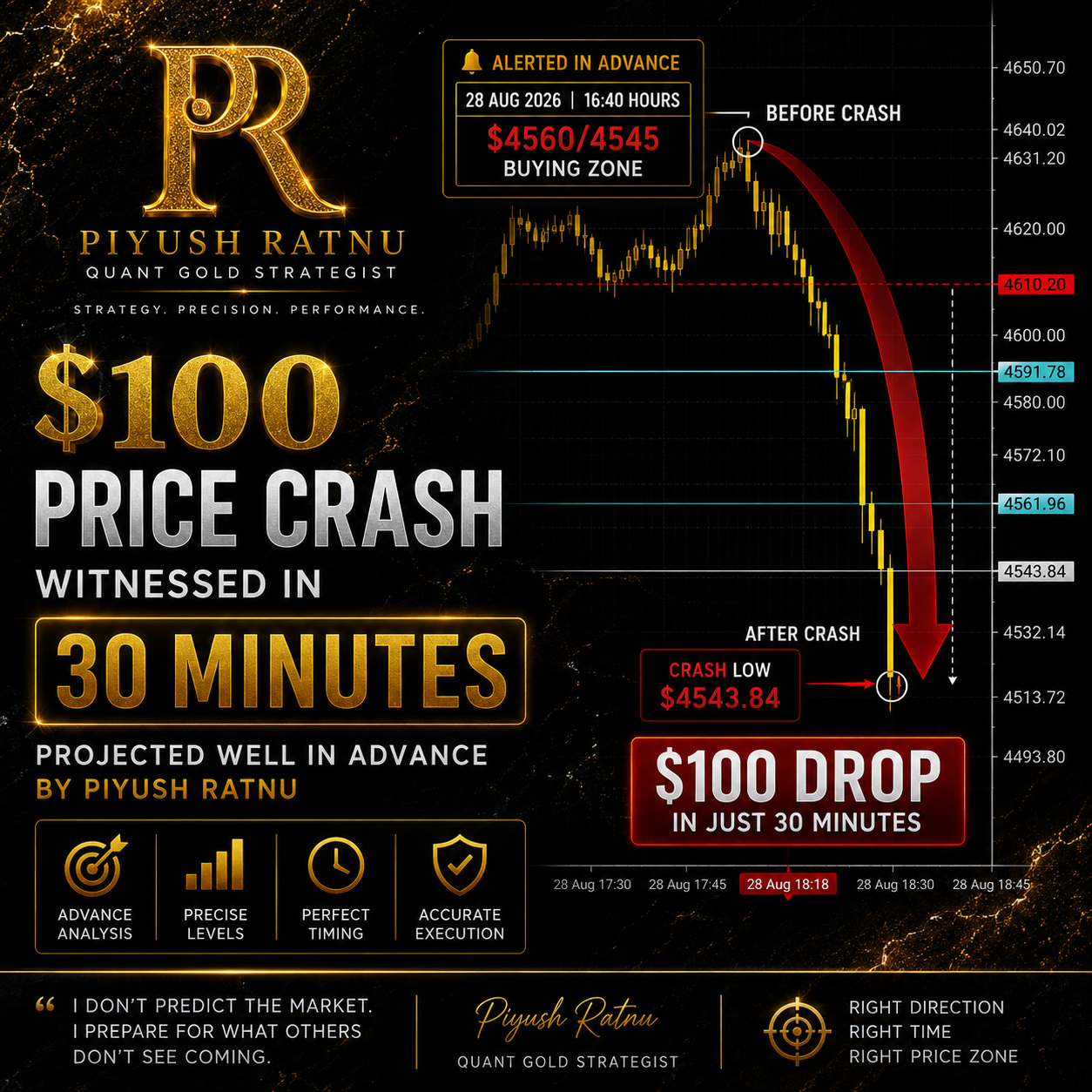 crash jackson hole day 4560 4545 piyush ratnu xauusd