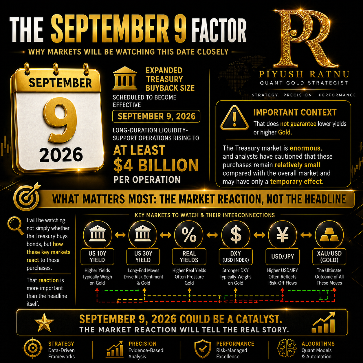 september 9 2026 gold xauusd price action trading price projection