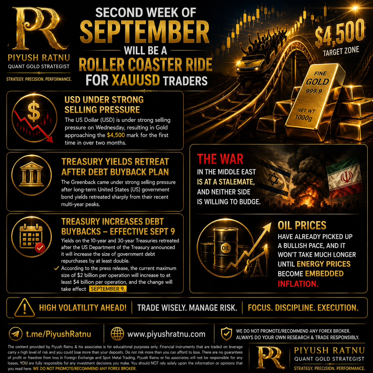 xauusd september piyush ratnu xauusd price projection 2026