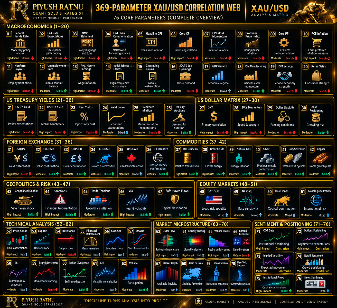 369 Golden Falcom Parameters XAUUSD Piyush Ratnu