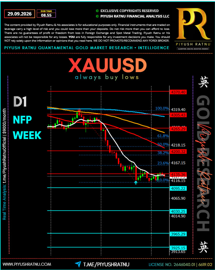 D1 PR NFP XAUUSD
