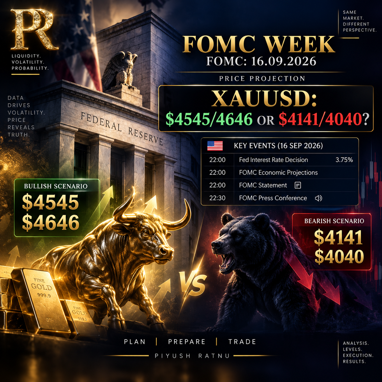 How to Trade XAU/USD on FOMC Day