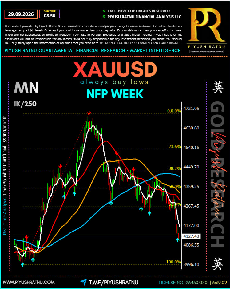 MN PR SD BS XAUUSD NFP OCT 2026