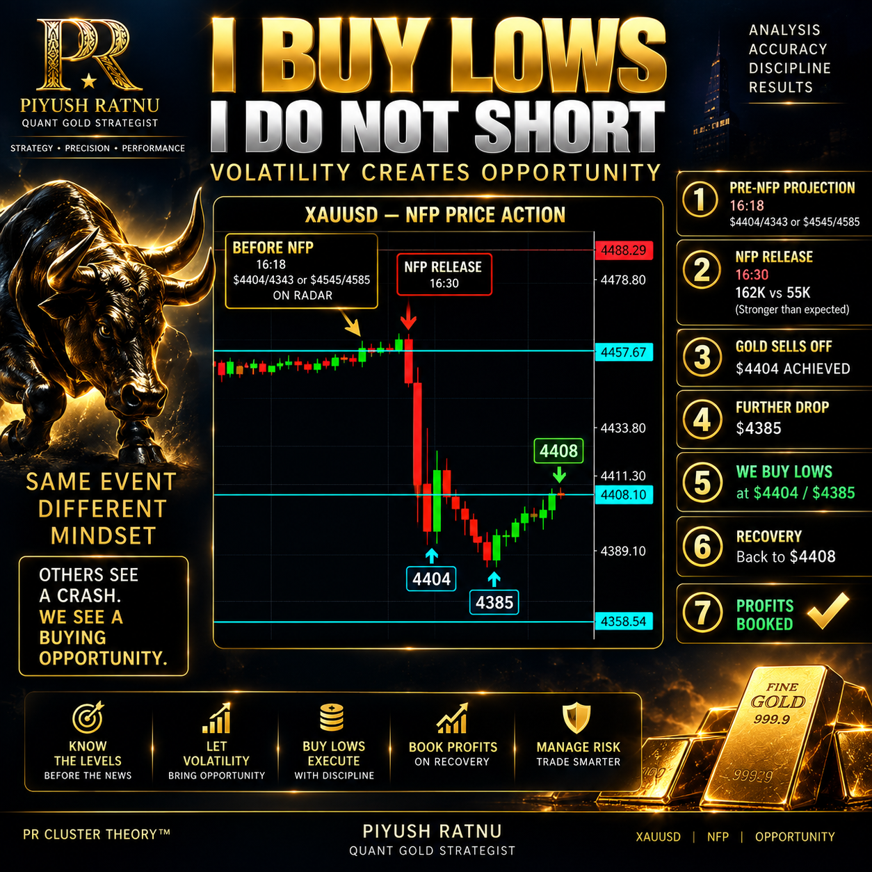 PR BUY STRATEGY