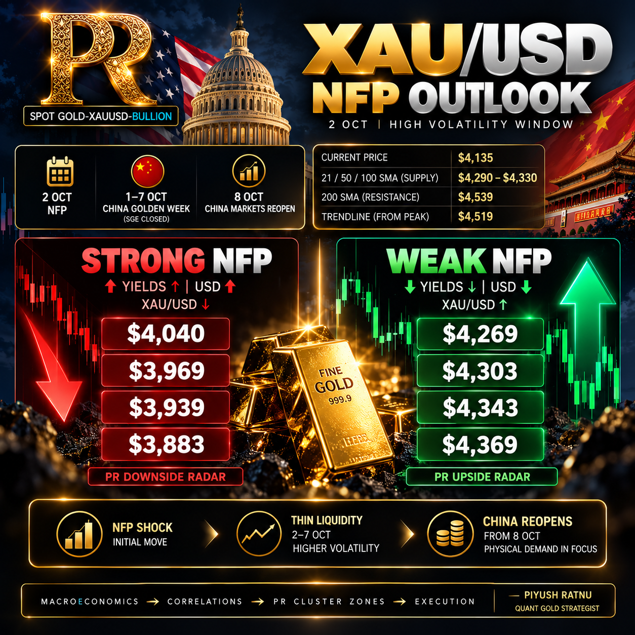 PR XAUUSD NFP ANALYSIS golden week