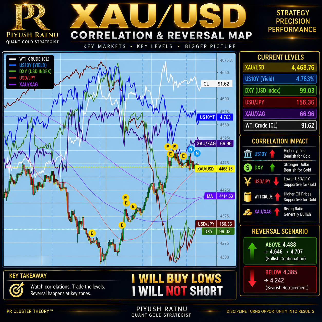 PRNFP 03092026 Most Accurate XAUUSD ANalysis