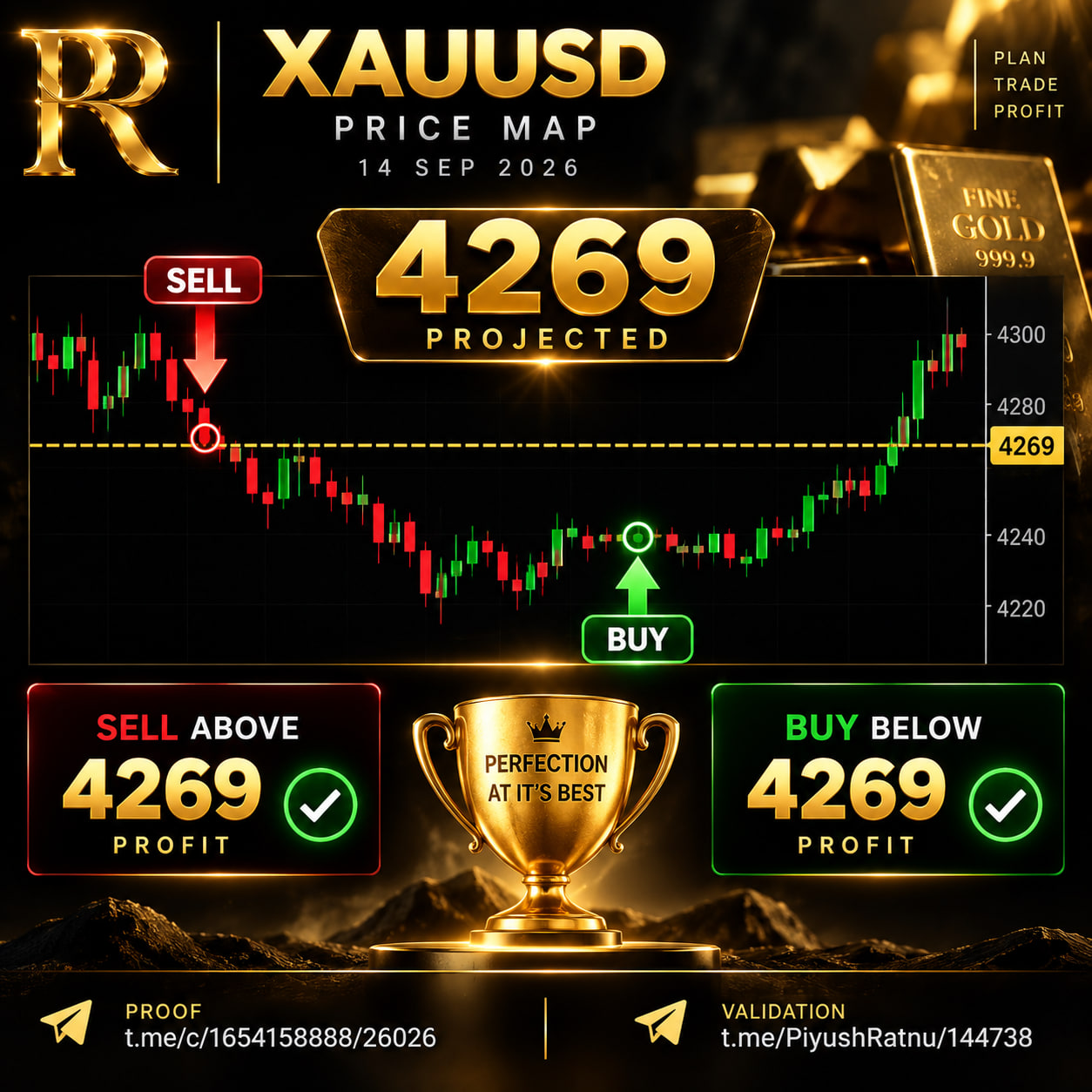 Who Projected on 14 September 2026: The $4,269 XAUUSD Price Map: Projected Before FOMC, Traded Through the Volatility, Validated by Price