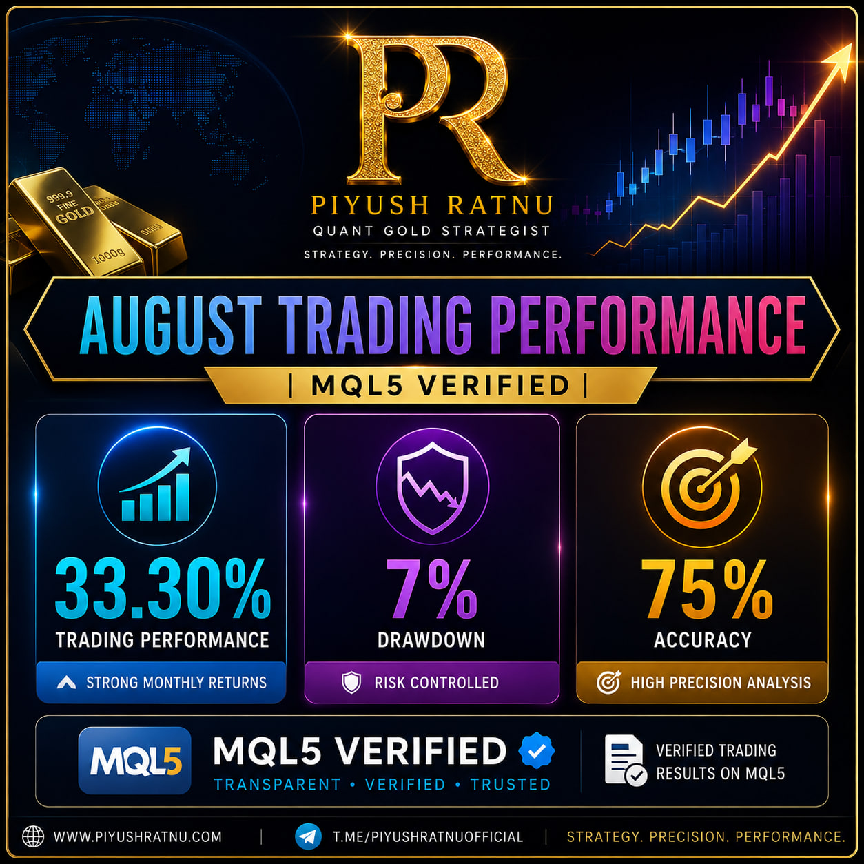 Piyush Ratnu Trading Performance August 2026
