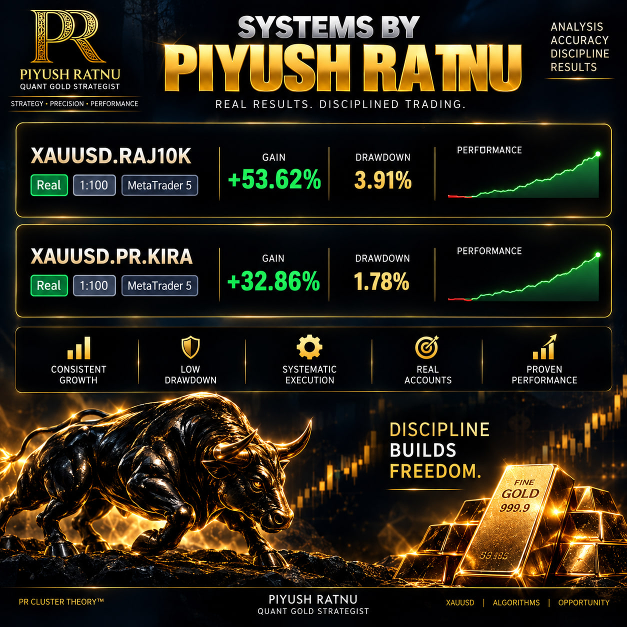 Piyush Ratnu myfxbook Verified Audited Track Record