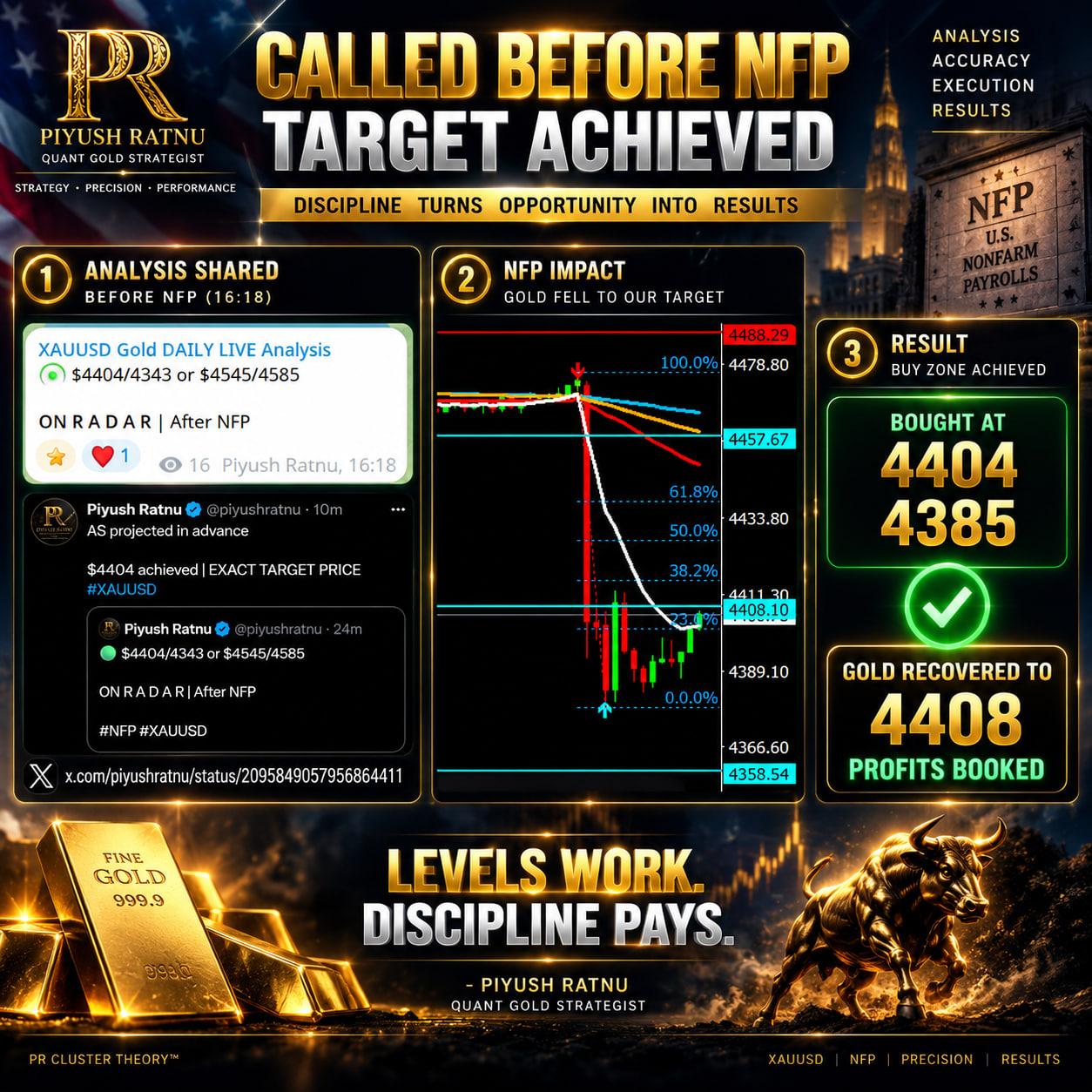Post NFP Accuracy Check Piyush Ratnu