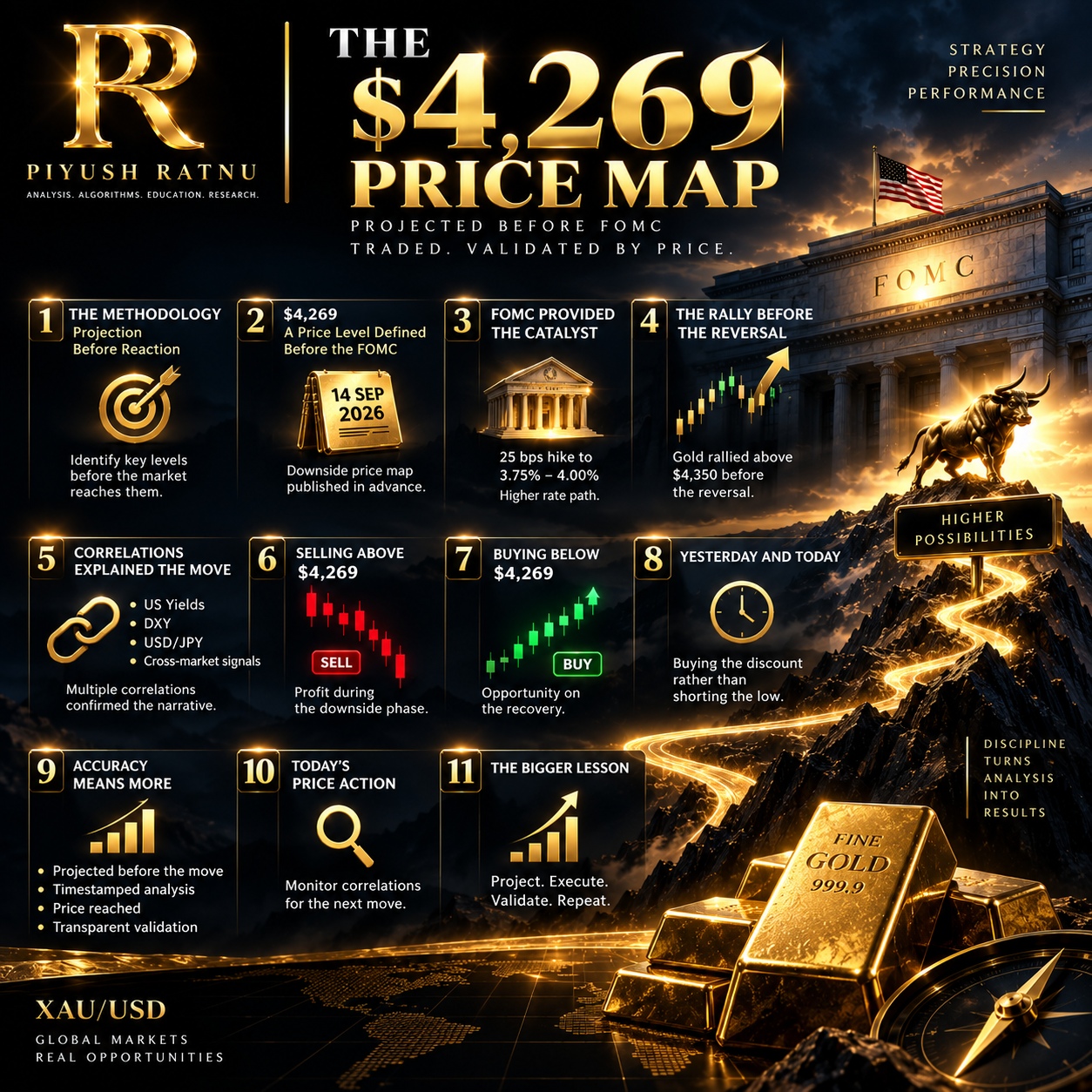 piyush ratnu xauusd 4269 price proof