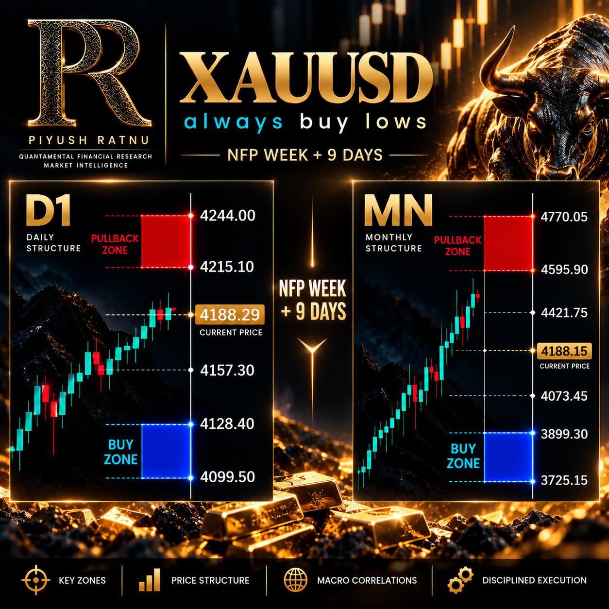 NFP Day Piyush Ratnu Analysis October 2026